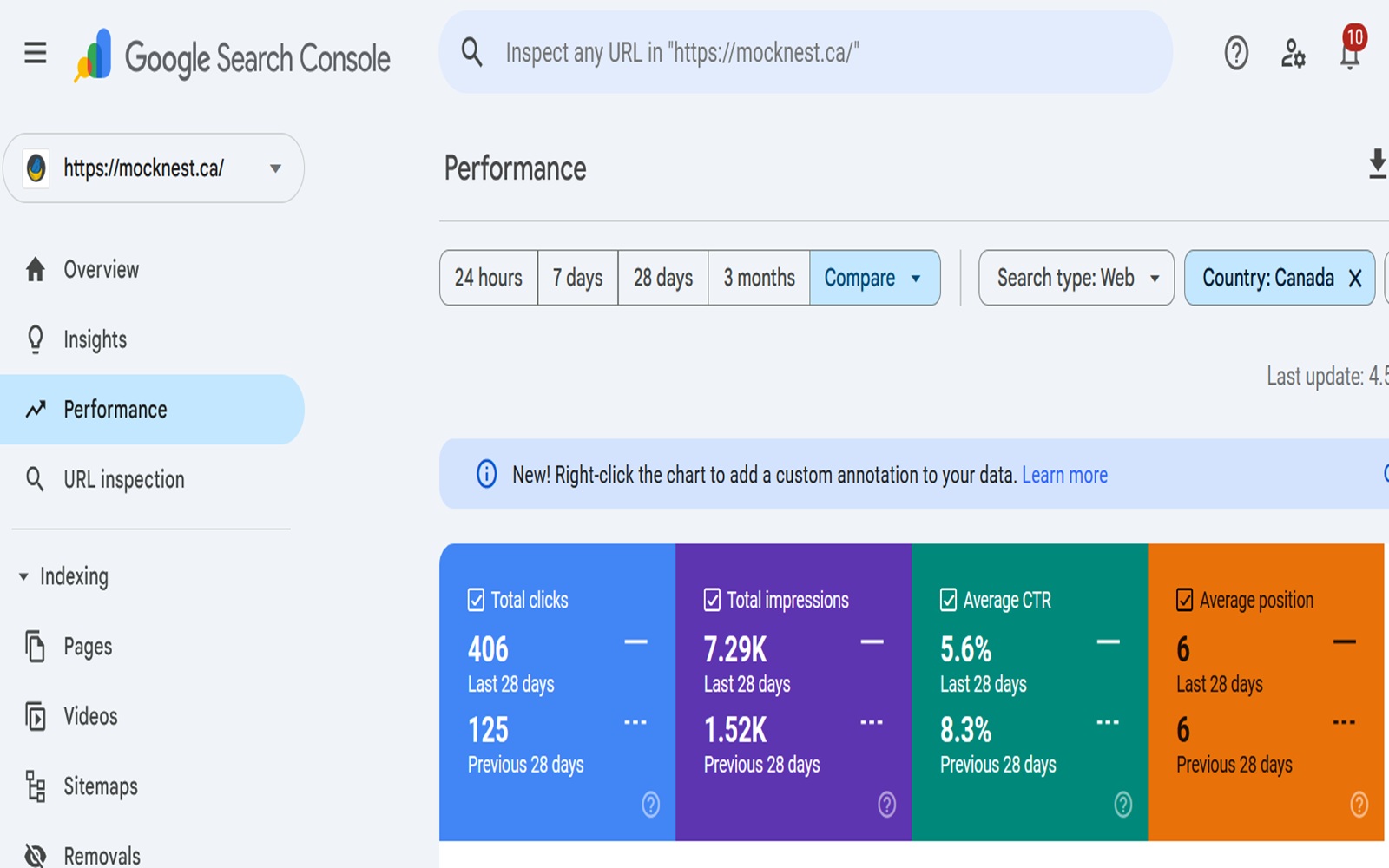 Mocknest Google Search Console performance screenshot